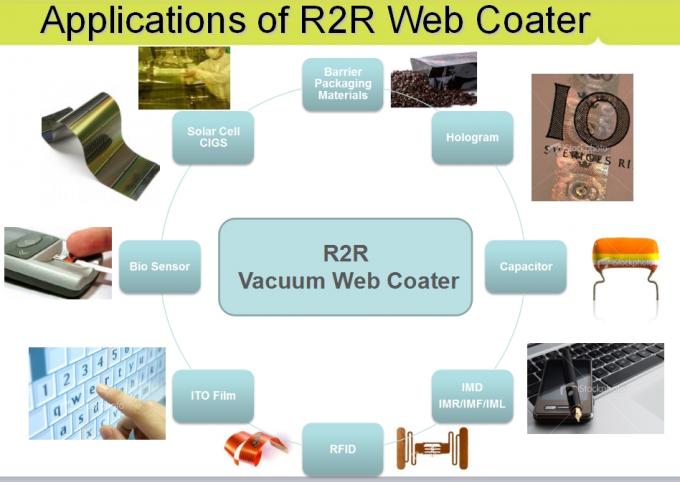 Film du revêtement de Web de vide d'évaporation de pulvérisation RFID/petit pain de Web pour rouler le dispositif d'enduction de vide