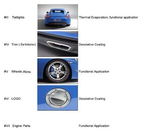 L'équipement des véhicules à moteur de revêtement de PVD Chrome, plastique de voiture équilibre la machine d'électrodéposition de vide de PVD